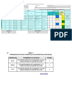 matriz de Riesgos