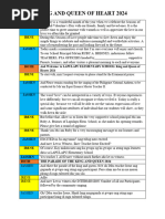 King and Queen of Heart 2024 Script