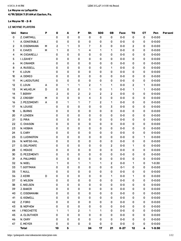 le-moyne-vs-lafayete-men-s-lacrosse-box-score-pdf-indoor-sports
