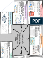 Mapa Mental Con Informacion 2.0 - Rotated