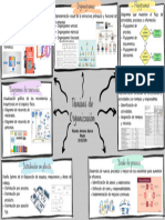 Mapa Mental Con Informacion 2.0