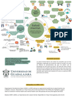 Mapa mental de salud mental EL QUE MANDE Y EL CHINGÓN.