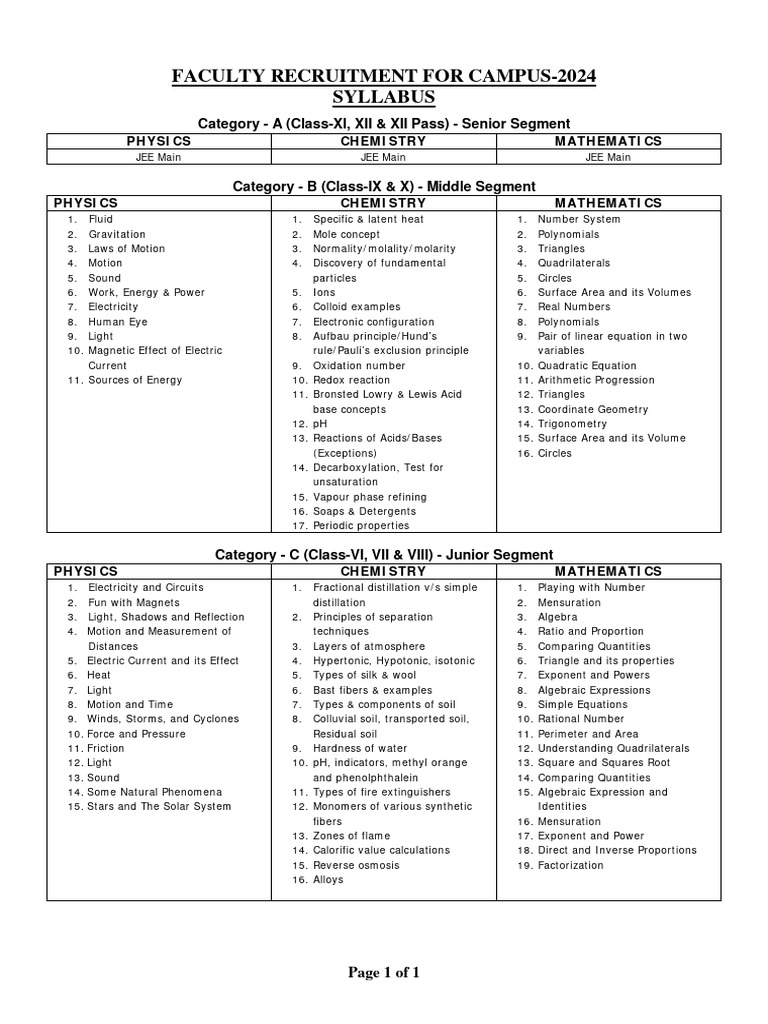 Fiitjee Faculty Recruitment Syllabus For FACULTY RECRUITMENT FOR 