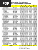 Download Hasil Tes Diag Guru Sd - Peringkat Kec by Muhammad Al Fatih SN72483771 doc pdf