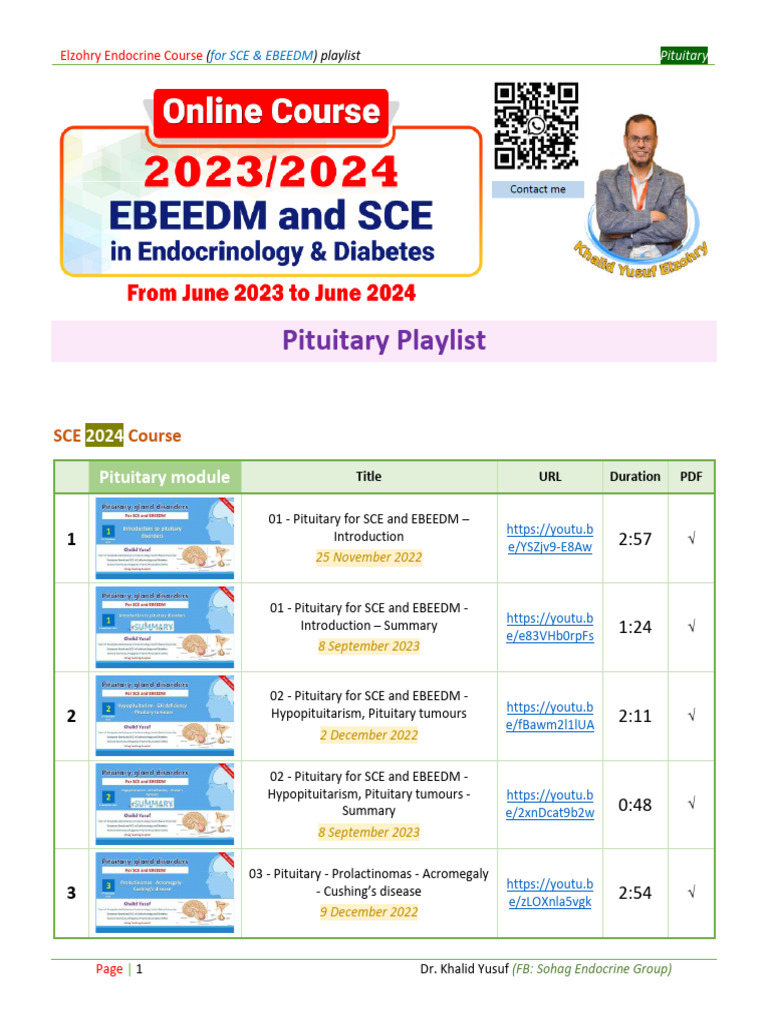 SCE 2024 Pituitary playlist PDF Endocrine System Pituitary Gland