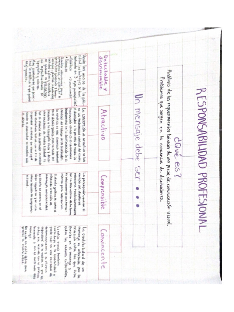 Responsabilidad Profesional | PDF
