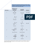 Tablas Geometría molecular