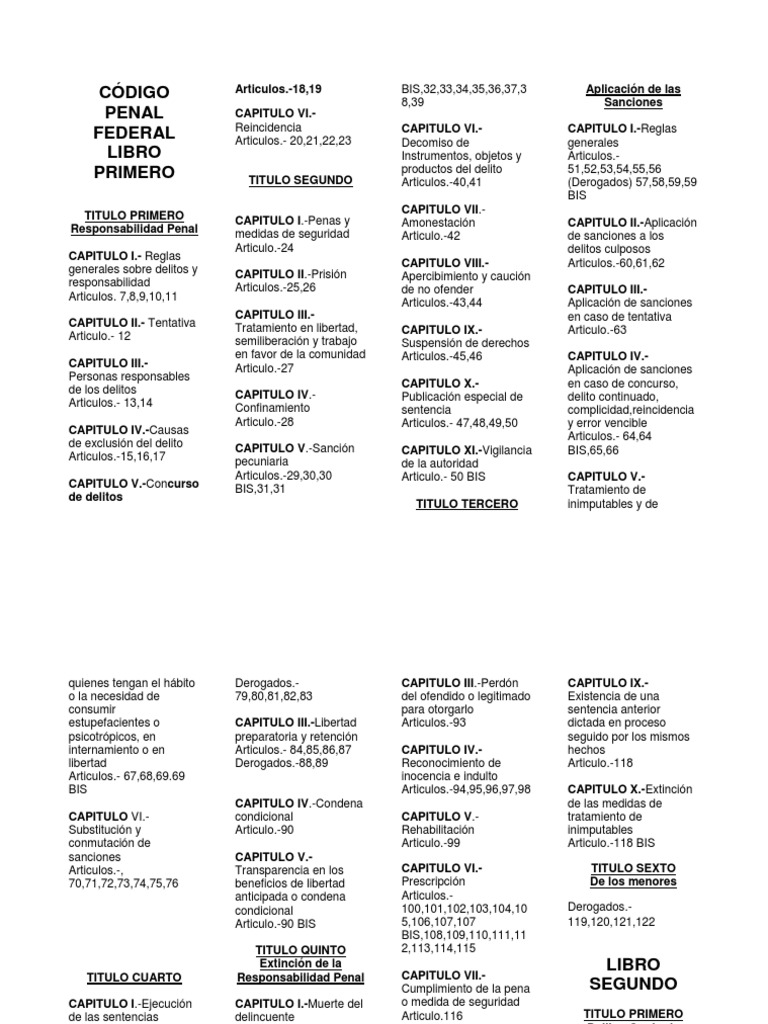 Clasificacion Codigo Penal Federal PDF Derecho penal Delito