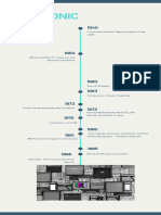 Electronic Age Timeline