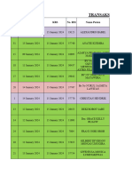 List Pasien Ranap 15 Januari 2024