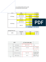 240304 - A35W - Data Rw NG Hàng Ngày Spec Nới Lỏng