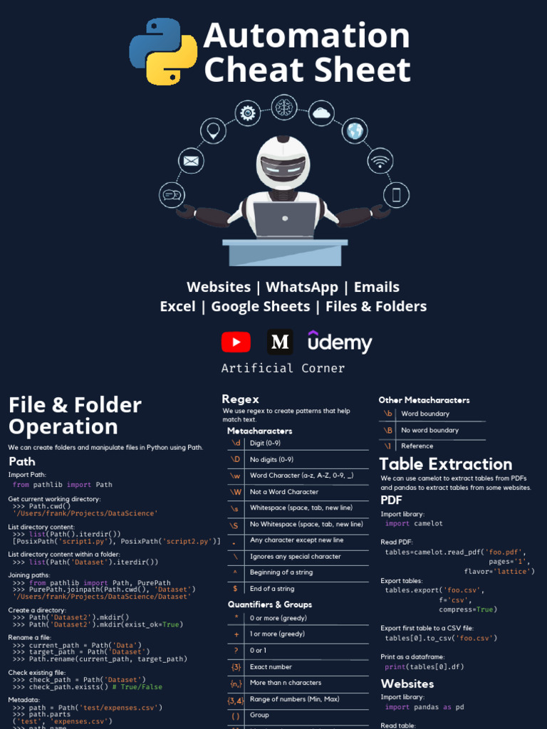 Automation Cheat Sheet 2.0 | PDF | X Path | Html Element
