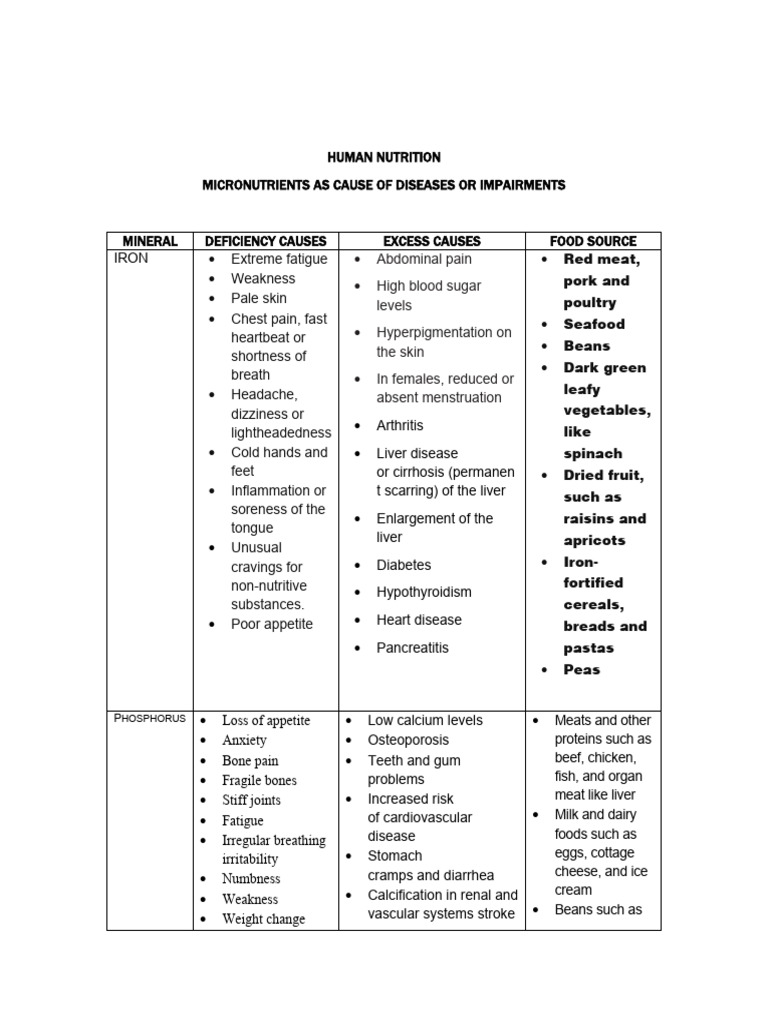 Micronutrient Deficiencies and Effects | PDF | Medical Specialties ...