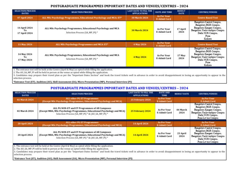 PG SP Dates 2024 - Ii | PDF | Educational Stages | Qualifications