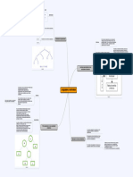 Mapa Mental Lenguajes y Automatas