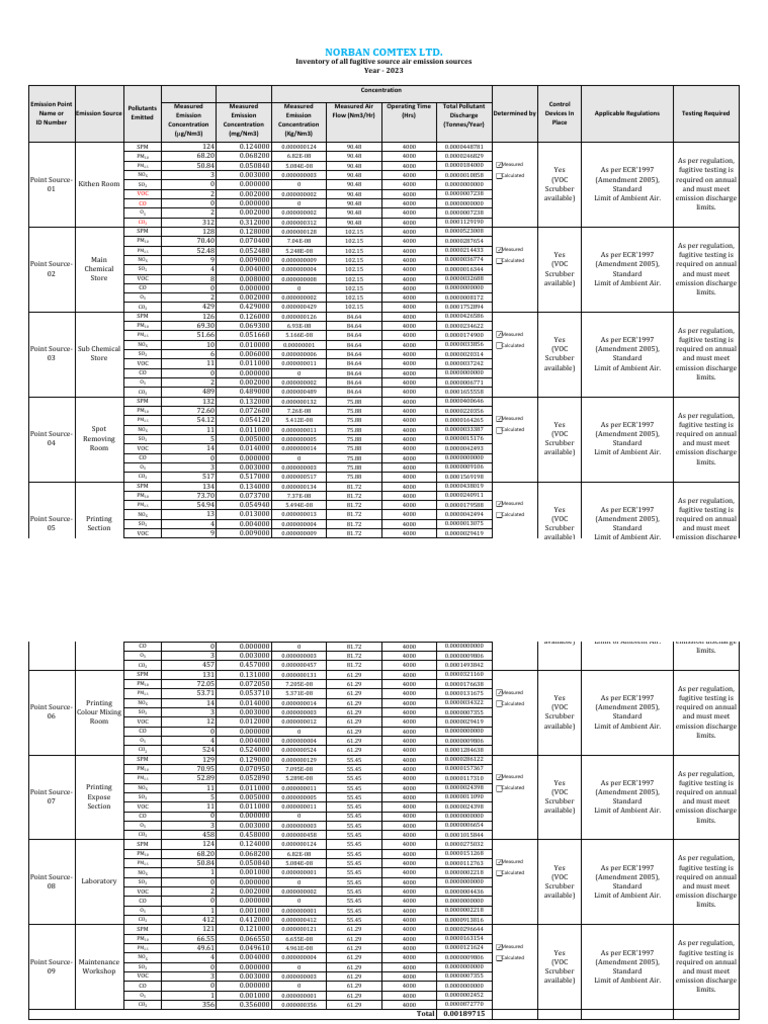 Fugitive Air Emission Inventory - 2023 | PDF | Particulates | Exhaust Gas