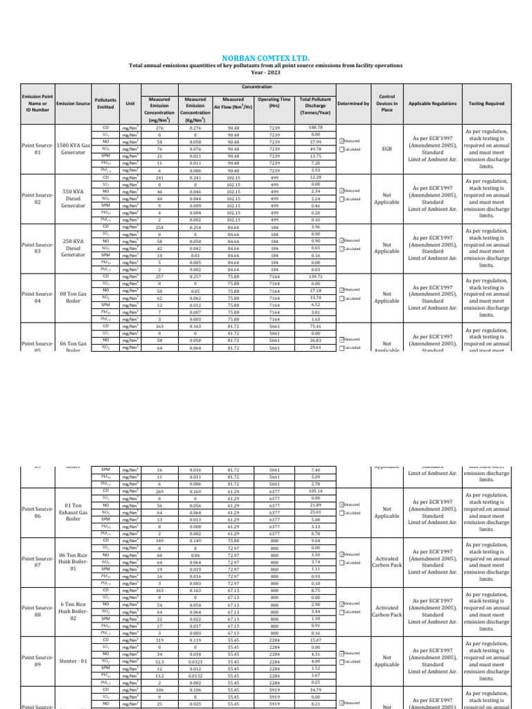 Air Emission L1 Q1.1 Point Sources Emission Inventory - 2023 | PDF ...