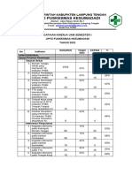 Capaian Semester 1 PKM