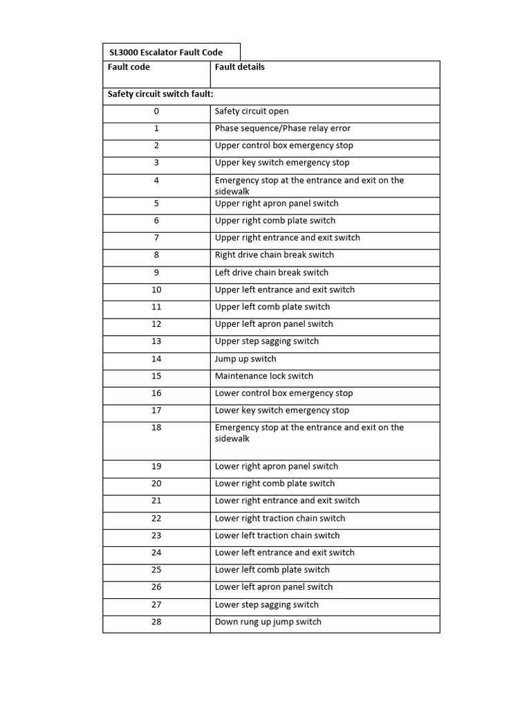 Escalator SL3000 Fault Code | PDF | Switch | Relay