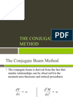 Conjugate Beam Method Revision