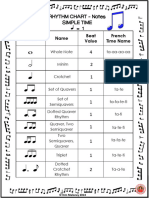 Rhythm Chart British