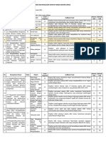 Kisi - Kisi Psaj Ips 2023 - 2024