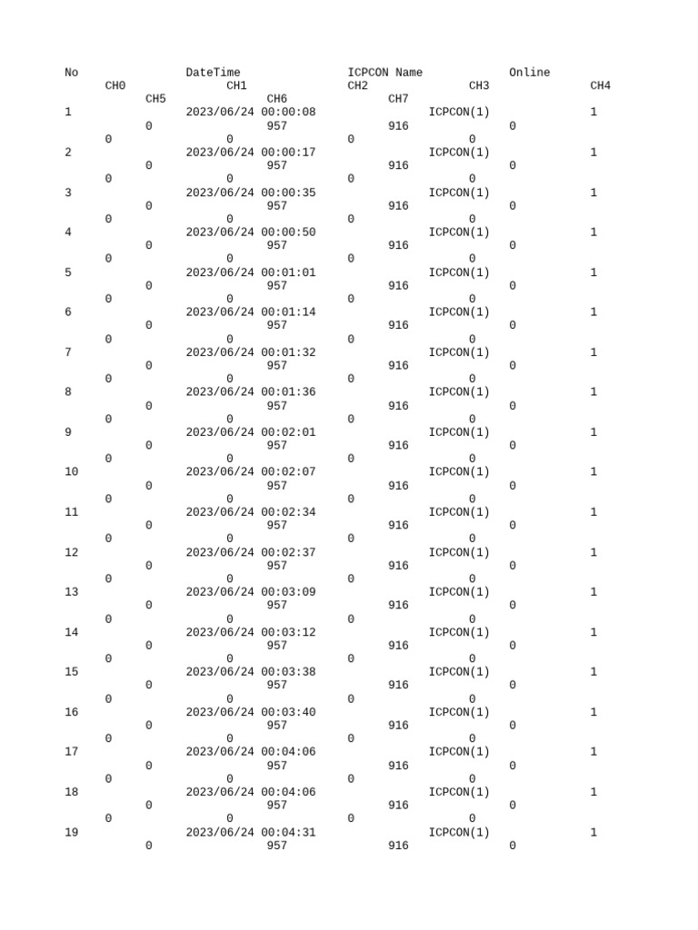 ICPCON Data Log Summary | PDF