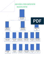 Barangay Nutrition Committee Chart