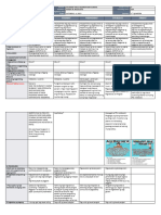 DLL - Esp 5 - Q1 - W5