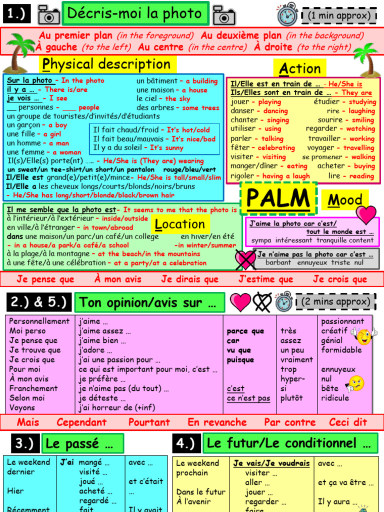 Description de photo en français GCSE | PDF