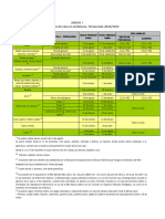 Periodo Hábil de Caza 22-23