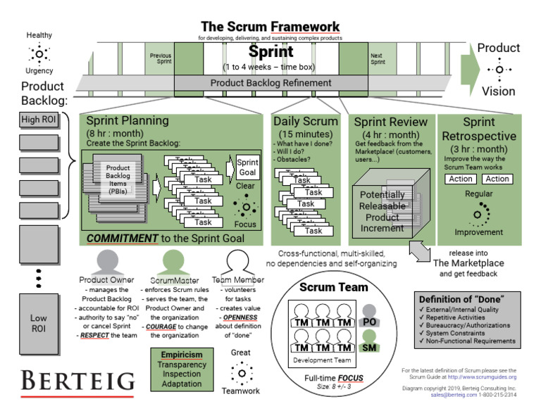 All of Scrum Diagram | Download Free PDF | Scrum (Software Development ...