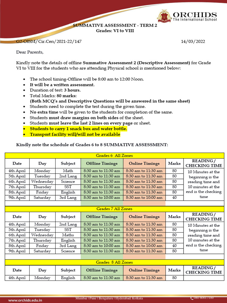 Summative Assessment Schedule VI-VIII | PDF | Algebra | Verb