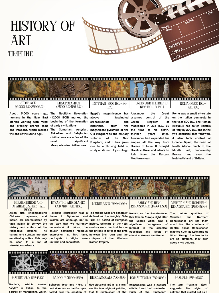 Timeline of Art History Overview | PDF | Impressionism | Mesopotamia