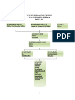 Struktur Organisasi