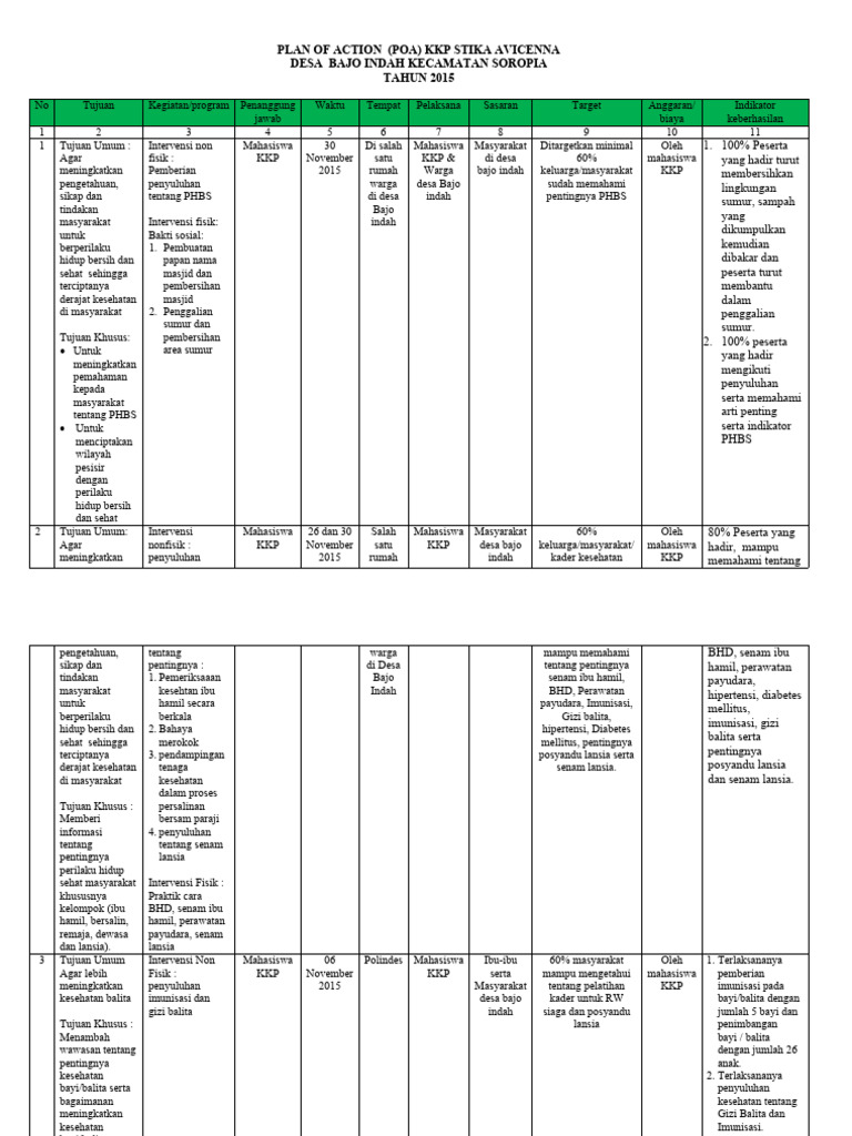 Rencana Aksi Kesehatan Desa Bajo Indah | PDF