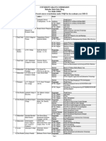 NSQF 999 Newly Approved Institutions