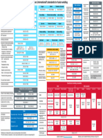 SUPER! Overview - Fusion - Welding - Standards