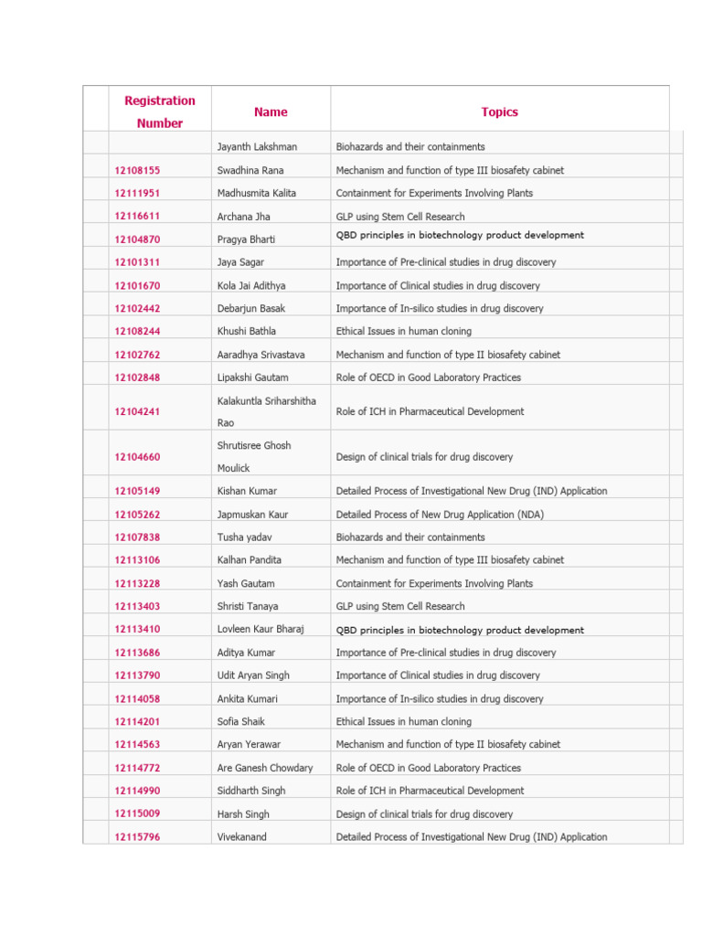 A175548894 - 20283 - 2 - 2024 - Topics For CA2 | PDF | Clinical Trial ...