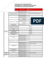 Result a Dos Evaluacion File Concurso Interno 2011