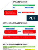 PERSEDIAAN2