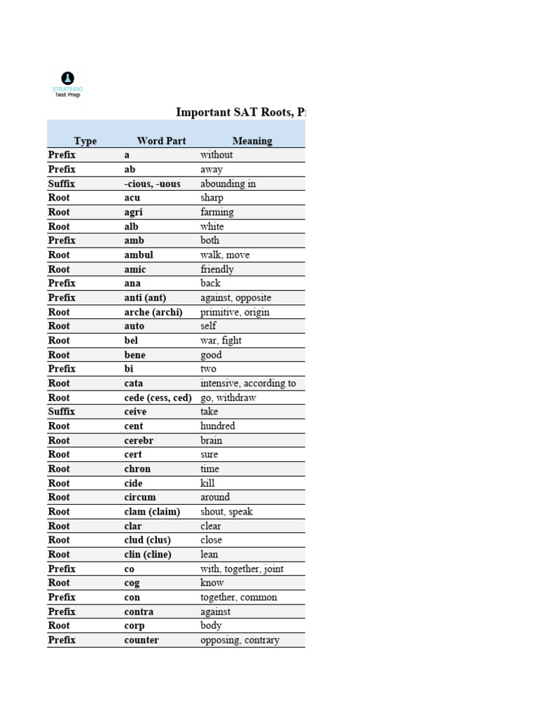 Key SAT Roots, Prefixes, & Suffixes | PDF | Language Arts & Discipline