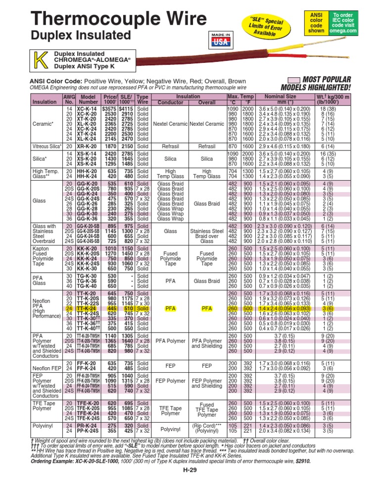 XC K TC Wire | PDF | Wire | Braid