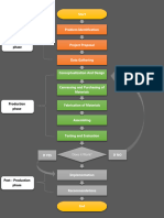 Process Chart