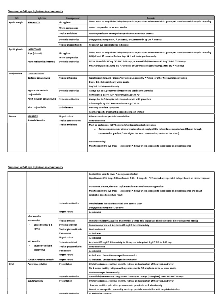 Common Adult Eye Infection in Community | PDF | Medical Specialties ...