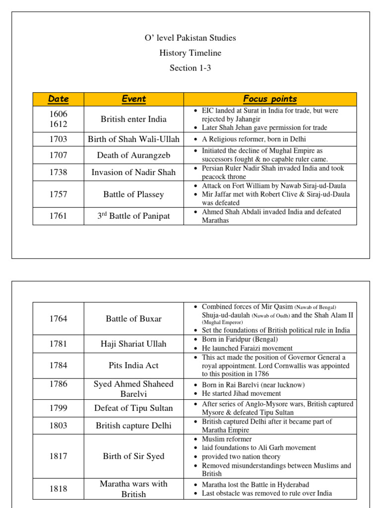 Punjab visual data 5