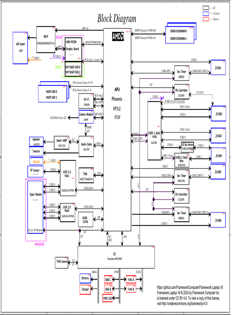 Framework Laptop 16 Technical Overview | PDF | Usb | Computer Hardware