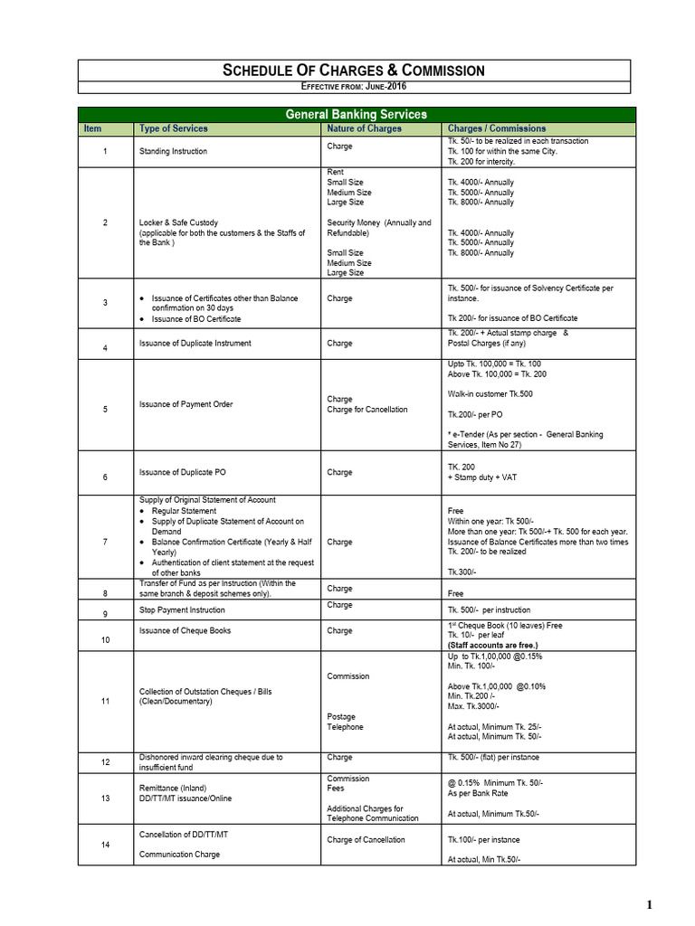 schedule-of-charges-2015-pdf-automated-teller-machine-debit-card