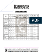 Weightage of Marks in GATE Physics