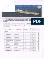 Naval Dockyard Mumbai Bharti 2024 For 301 Appretice Posts